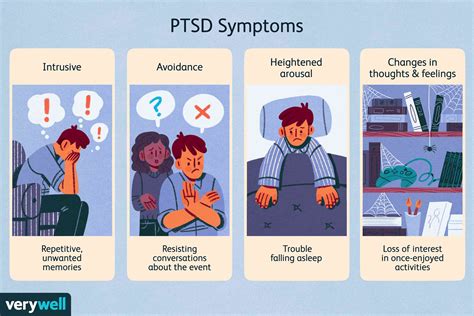illness that are similar to ptsd